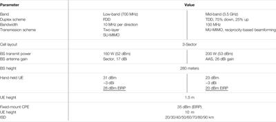 Potential for Deep Rural Broadband Coverage With Terrestrial and Non-Terrestrial Radio Networks